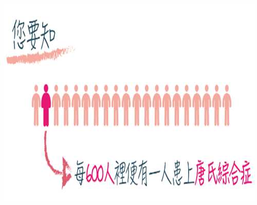 怎么去香港验血多少钱,女性不孕不育的症状_治疗女性不孕不育_不孕不育女性的