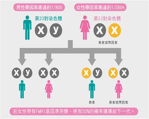 香港验血 孕囊大小,怎样检测不孕不育