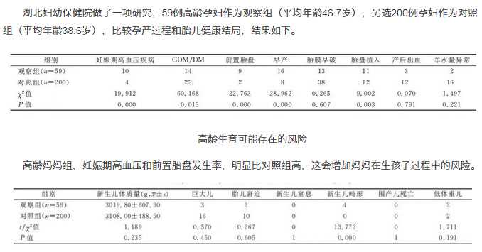 香港 验血 过关 早孕,沭阳人民医院做试管双胞胎和一胎价格差多少？